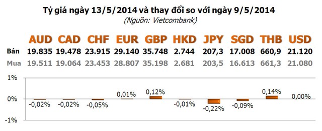 USD thế giới tăng, USD trong nước giảm, vàng giảm theo ảnh 3